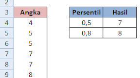 Fungsi dan Cara Menggunakan Rumus PERCENTILE Dalam Microsoft Excel
